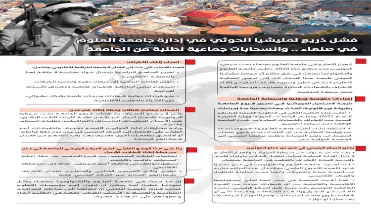 جامعة العلوم بصنعاء.. من صرح أكاديمي مرموق إلى منصة تعبئة طائفية تحت قبضة الحوثيين