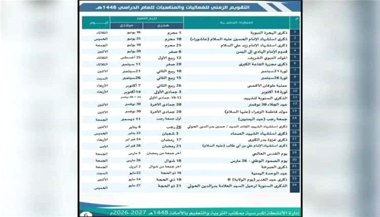 الحوثيون يحوّلون المدارس إلى منصات للتعبئة الطائفية والسياسية