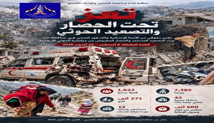 منظمة حقوقية تحذر من تدهور الأوضاع الإنسانية والصحية في تعز جراء الحصار الحوثي